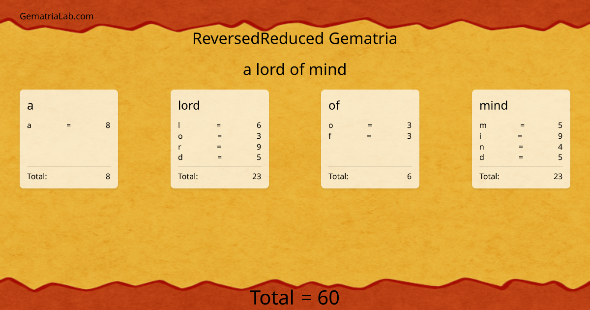 a lord of mind in reversedReduced Gematria